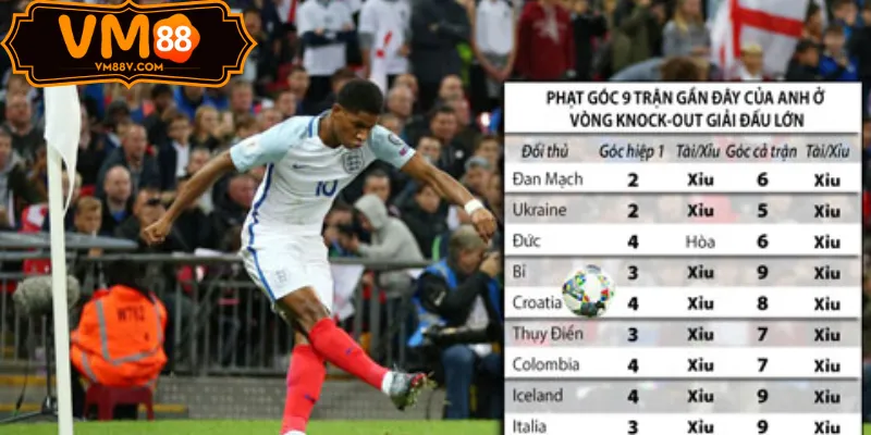 Biến động line kèo phạt góc EPL