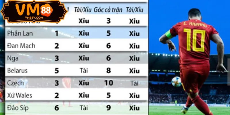 Hỗ trợ soi kèo phạt góc